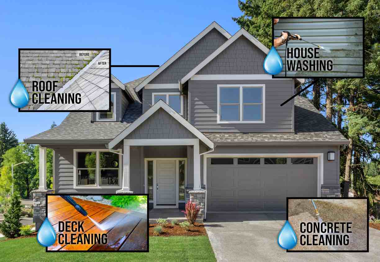 Power Washing Services in Portland OR